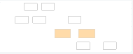 Minimap of stage diagram