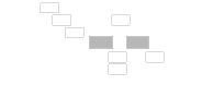 Minimap of stage diagram