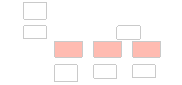 Minimap of stage diagram