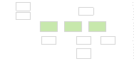 Minimap of stage diagram